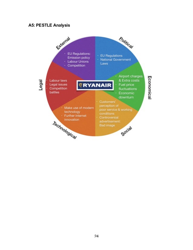 saudi airlines pest analysis saudi airlines pest analysis
