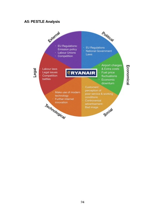 case study ryanair low fares airline