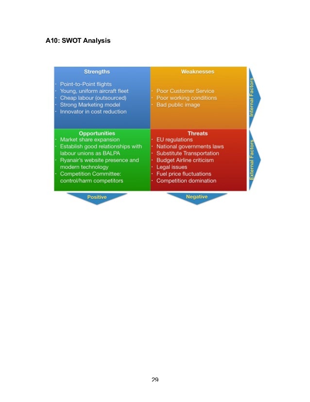 ryanair case study analysis Stakeholder analysis on ryanair’s bid for aer lingus the stakeholder analysis clearly shows the opposition ryanair case study strategy management(1) ryanair. ryanair case study analysis Stakeholder analysis on ryanair’s bid for aer lingus the stakeholder analysis clearly shows the opposition ryanair case study strategy management(1) ryanair.