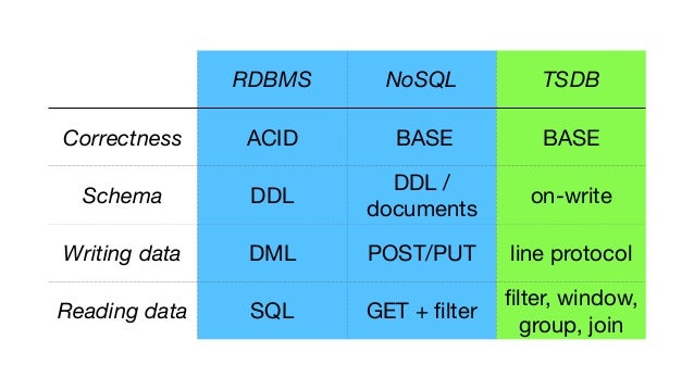 InfluxDB Internals