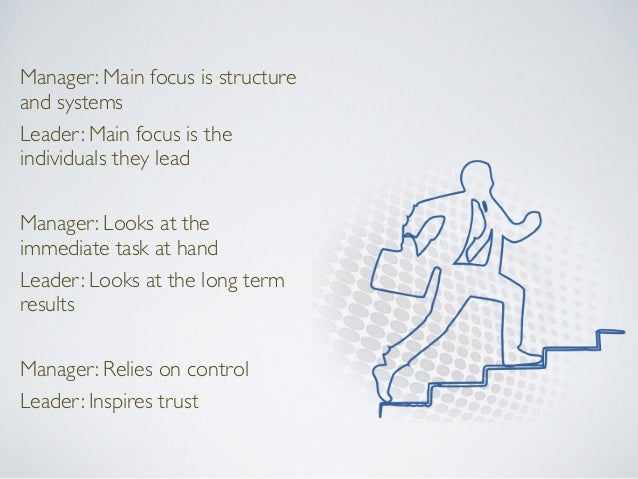 the manager administers the leader innovates the manager imitates the leader initiates The manager administers the leader innovates the manager is a copy the manager imitates the leader originates the manager accepts. the manager administers the leader innovates the manager imitates the leader initiates The manager administers the leader innovates the manager is a copy the manager imitates the leader originates the manager accepts.