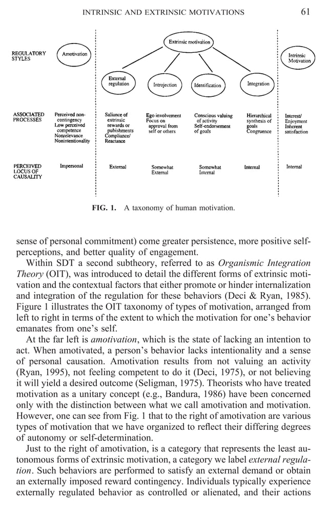 Intrinsic And Extrinsic Motivations Classic Definitions And New Directions