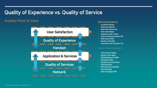 13 
Qualcomm Technologies, Inc. All Rights Reserved. 
Quality of Experience vs. Quality of Service 
Another Point of View! 
Performance Metrics 
-Loudness Setting 
-Noise Cancellation 
-Multi-MicsPlacement 
-Echo Cancellation 
-Adaptive Audio Tuning 
-Voice Uniformity (Always HD) 
-MOS Verse PESQ 
-Quality of Handset 
-Cross Device & Accessory UX 
------------------------------------- 
-Voice Codec Fidelity 
-Mouth-to-ear delay 
-FER Resiliency & DJBM 
-Call Setup Delay 
-Call Set up Success Rate 
-Call Drop Rate 
-Soft and Hard Handoffs 
-Voice Capacity 
-Data throughput-BW 
User Satisfaction 
Quality of Experience 
Handset 
Application & Services 
Quality of Services 
Network  