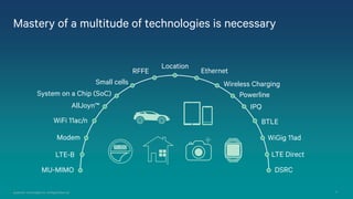 18 
Qualcomm Technologies, Inc. All Rights Reserved. 
Mastery of a multitude of technologies is necessary 
Ethernet 
IPQ 
Powerline 
Wireless Charging 
LTE Direct 
BTLE 
WiGig11ad 
System on a Chip (SoC) 
Modem 
WiFi11ac/n 
AllJoyn™ 
DSRC 
Location 
RFFE 
Small cells 
LTE-B 
MU-MIMO  