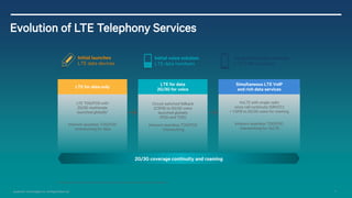 6 
Qualcomm Technologies, Inc. All Rights Reserved. 
Evolution of LTE Telephony Services 
2G/3G coverage continuity and roaming 
LTE for data only 
LTE for data 
2G/3G for voice 
Simultaneous LTE VoIPand rich data services 
LTE TDD/FDD with 2G/3G multimode launched globally1 
Inherent seamless TDD/FDDinterworking for data 
Circuit switched fallback (CSFB) to 2G/3G voicelaunched globally (FDD and TDD) 
Inherent seamless TDD/FDDinterworking 
VoLTE with single radiovoice call continuity (SRVCC) + CSFB to 2G/3G voice for roaming 
Inherent seamless TDD/FDDinterworking for VoLTE 
1Including seamless data LTE and 3G interworking with mobility through redirection, and packet switched handover. 
Initial launchesLTE data devices 
Initial voice solution 
LTE data handsets 
Long-term voice solution 
LTE VoIP handsets  