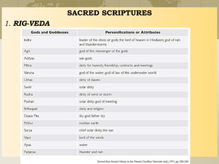 SACRED SCRIPTURES
1. RIG-VEDA
 