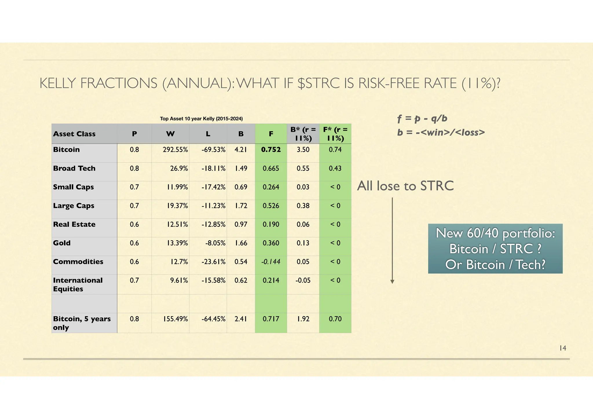 Bitcoin vs Gold and Bitcoin Bubbles (RyanHogue 16Jan26 Interview) | PDF