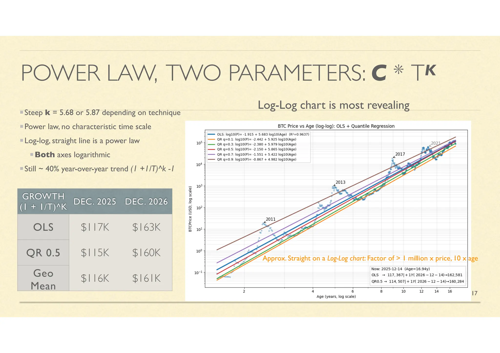 Bitcoin vs Gold and Bitcoin Bubbles (RyanHogue 16Jan26 Interview) | PDF