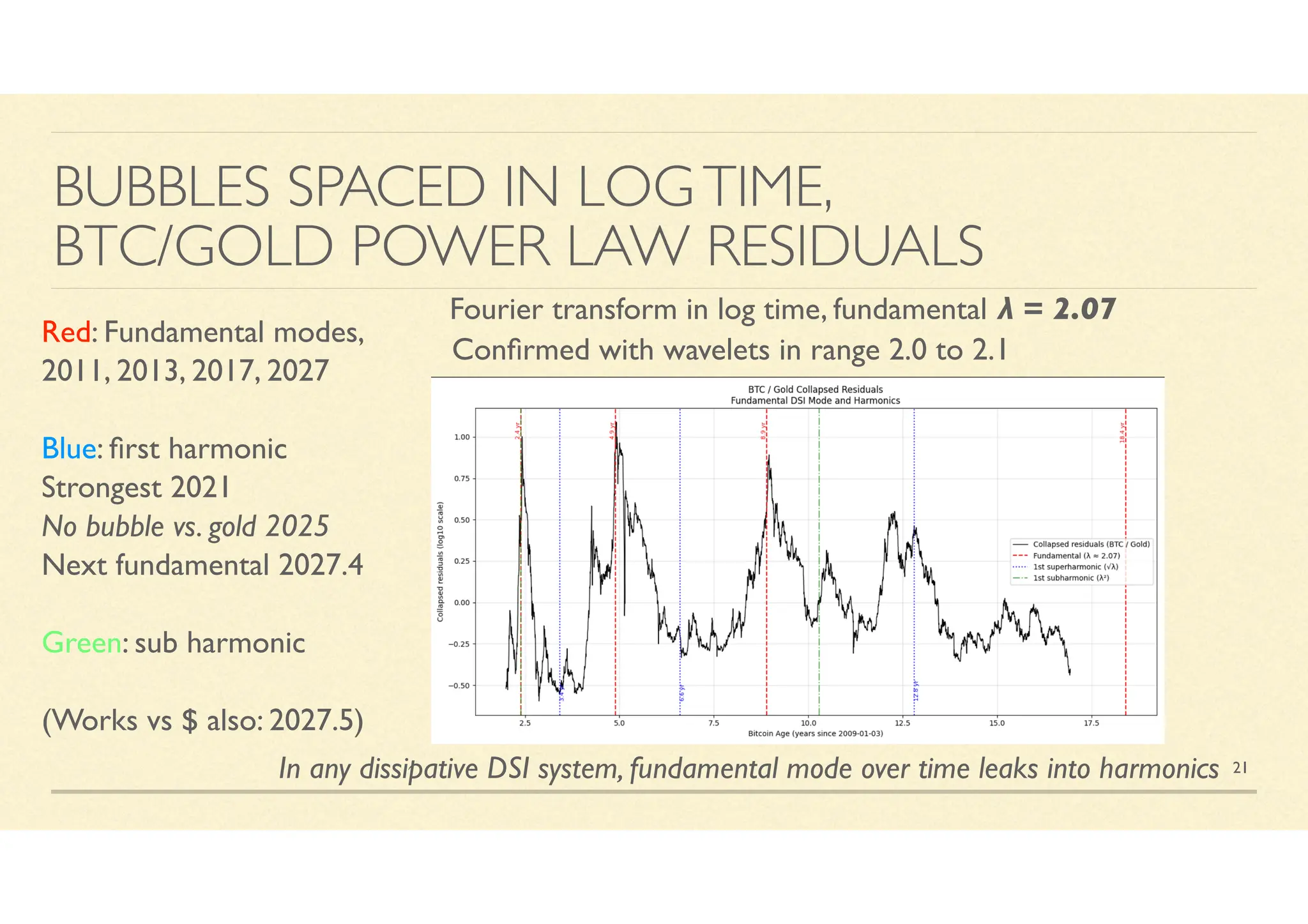 Bitcoin vs Gold and Bitcoin Bubbles (RyanHogue 16Jan26 Interview) | PDF