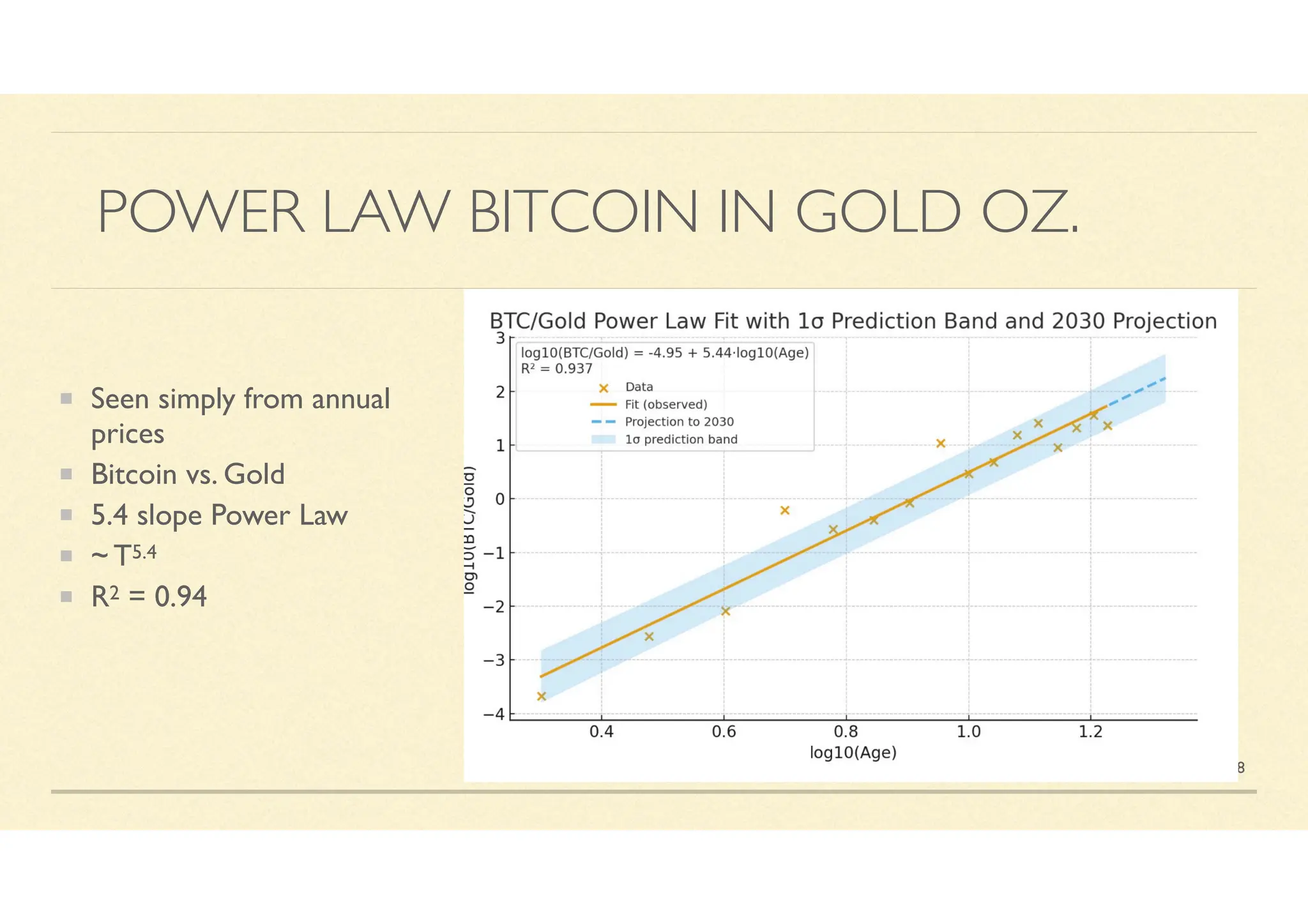 Bitcoin vs Gold and Bitcoin Bubbles (RyanHogue 16Jan26 Interview) | PDF