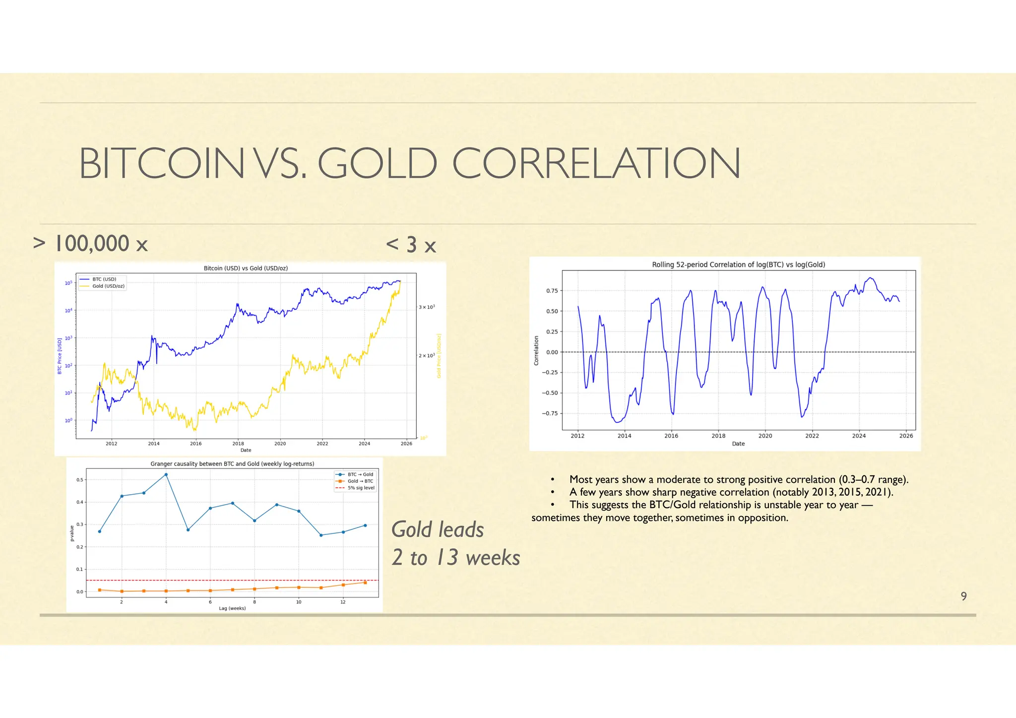 Bitcoin vs Gold and Bitcoin Bubbles (RyanHogue 16Jan26 Interview) | PDF