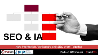 #pubcon @RyanJones
How Information Architecture and SEO Work Together
SEO & IA
 