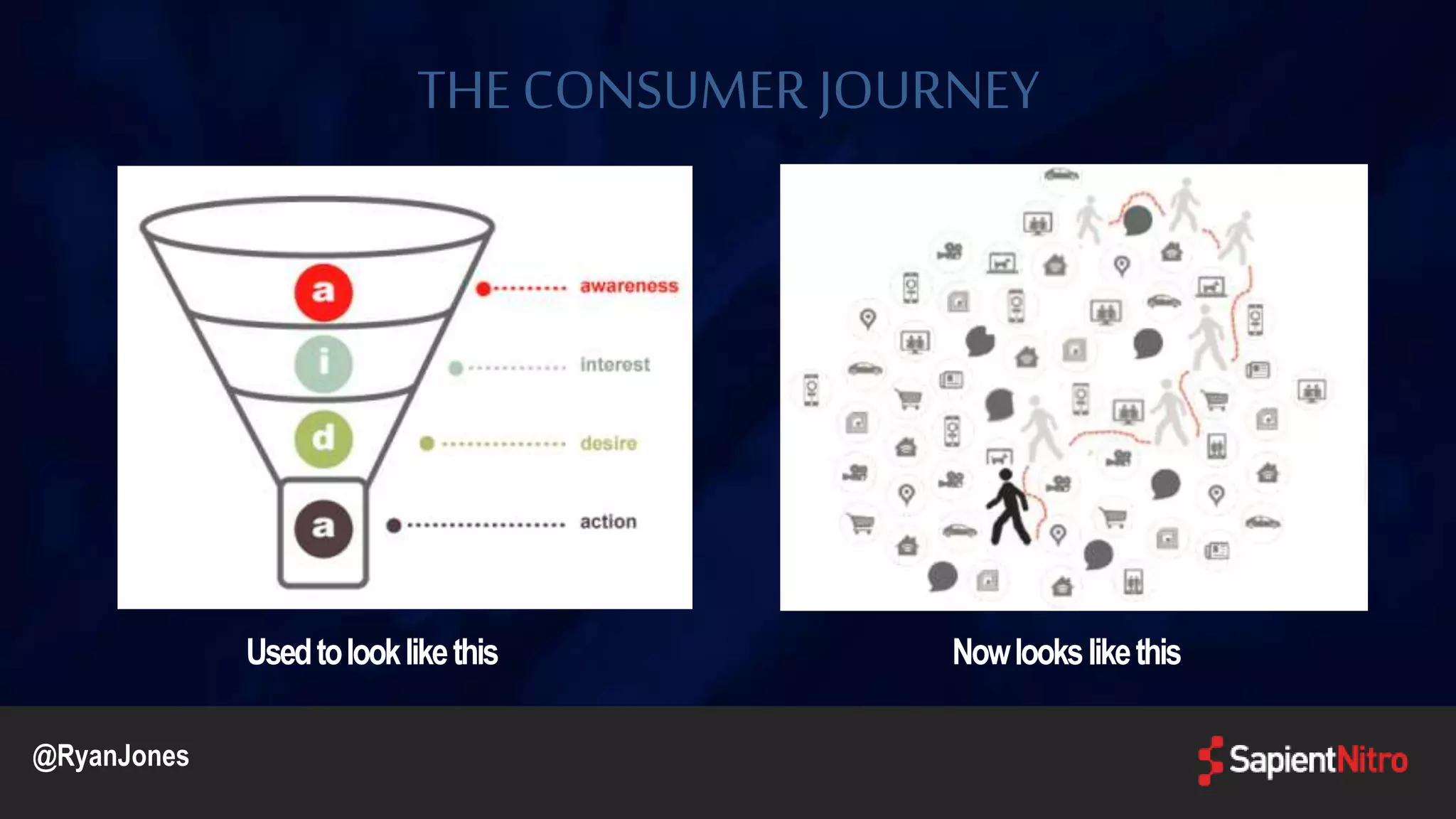 THE CONSUMER JOURNEY
Usedtolooklikethis Nowlookslikethis
@RyanJones
 