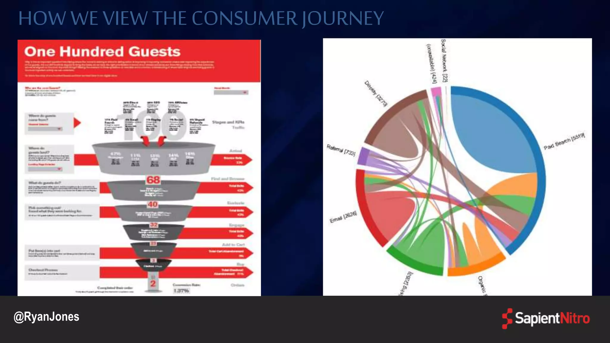 HOW WEVIEW THE CONSUMERJOURNEY
@RyanJones
 