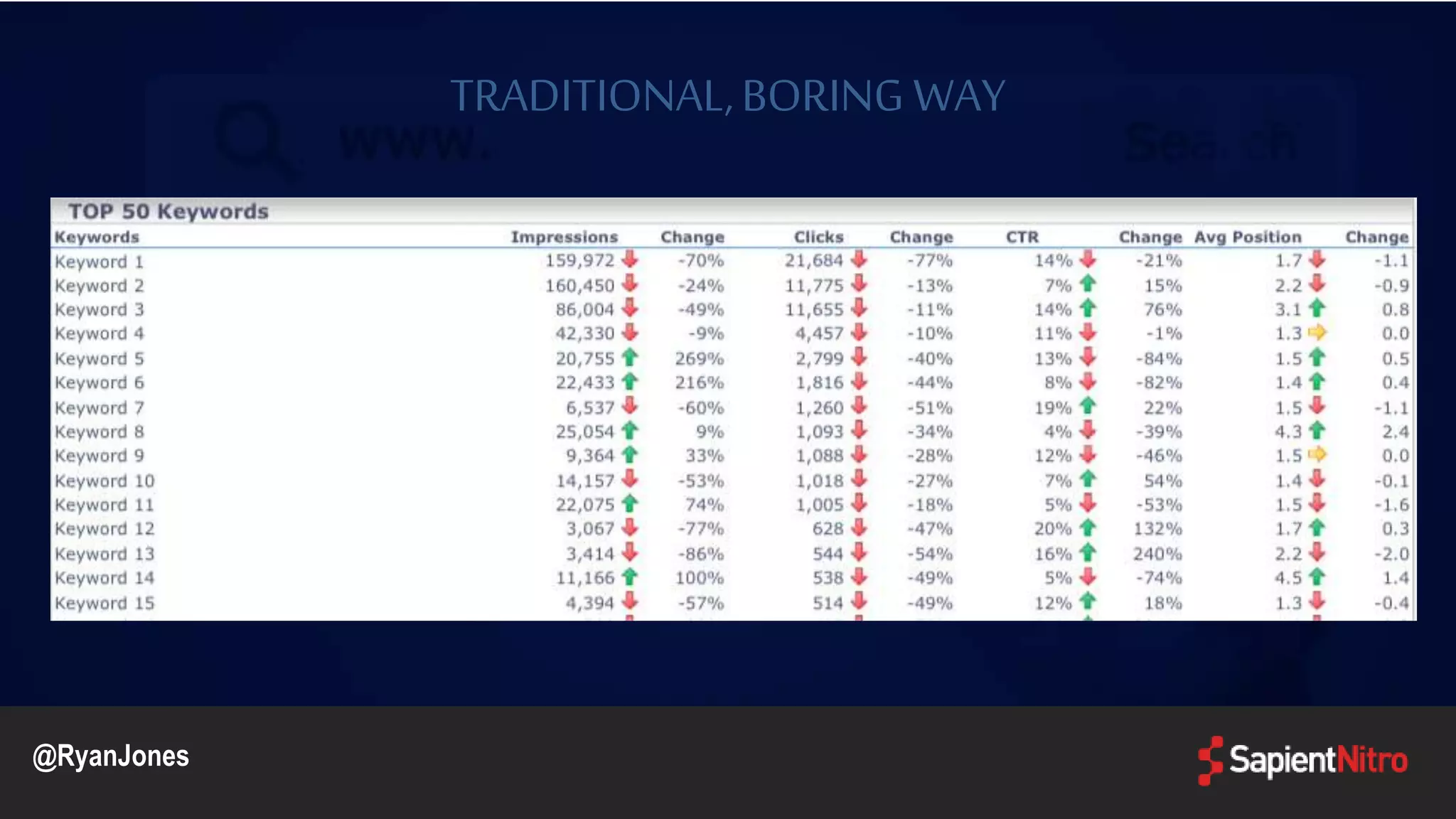 TRADITIONAL,BORING WAY
@RyanJones
 