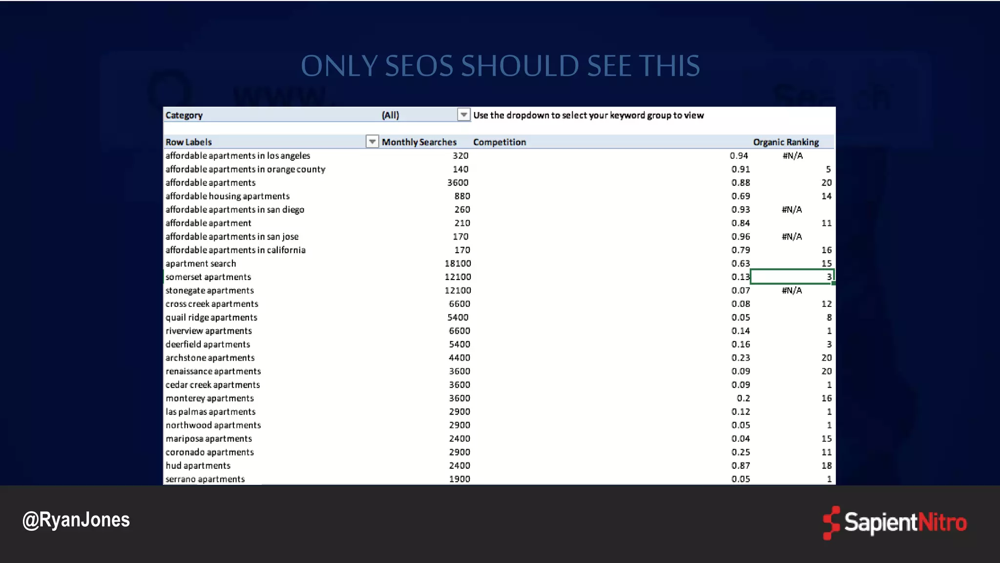ONLY SEOS SHOULD SEE THIS
@RyanJones
 