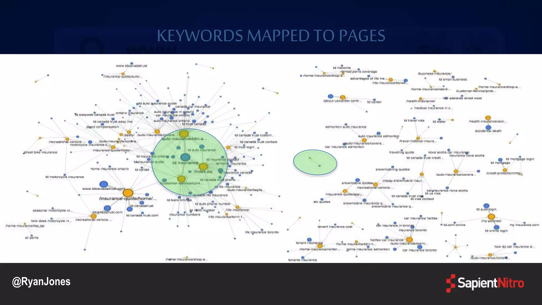 KEYWORDSMAPPEDTO PAGES
@RyanJones
 