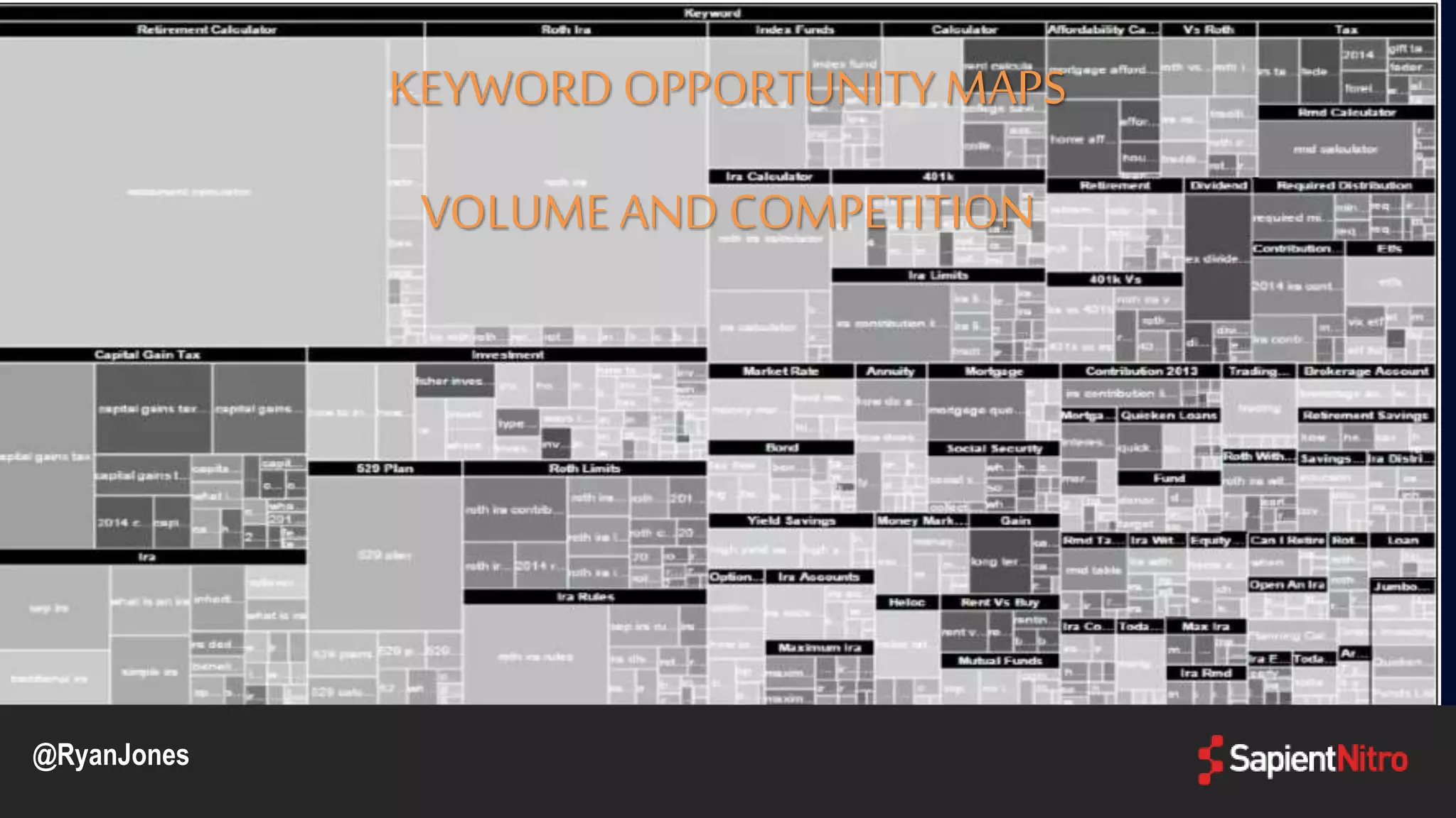 KEYWORD OPPORTUNITY MAPS
VOLUME AND COMPETITION
@RyanJones
 