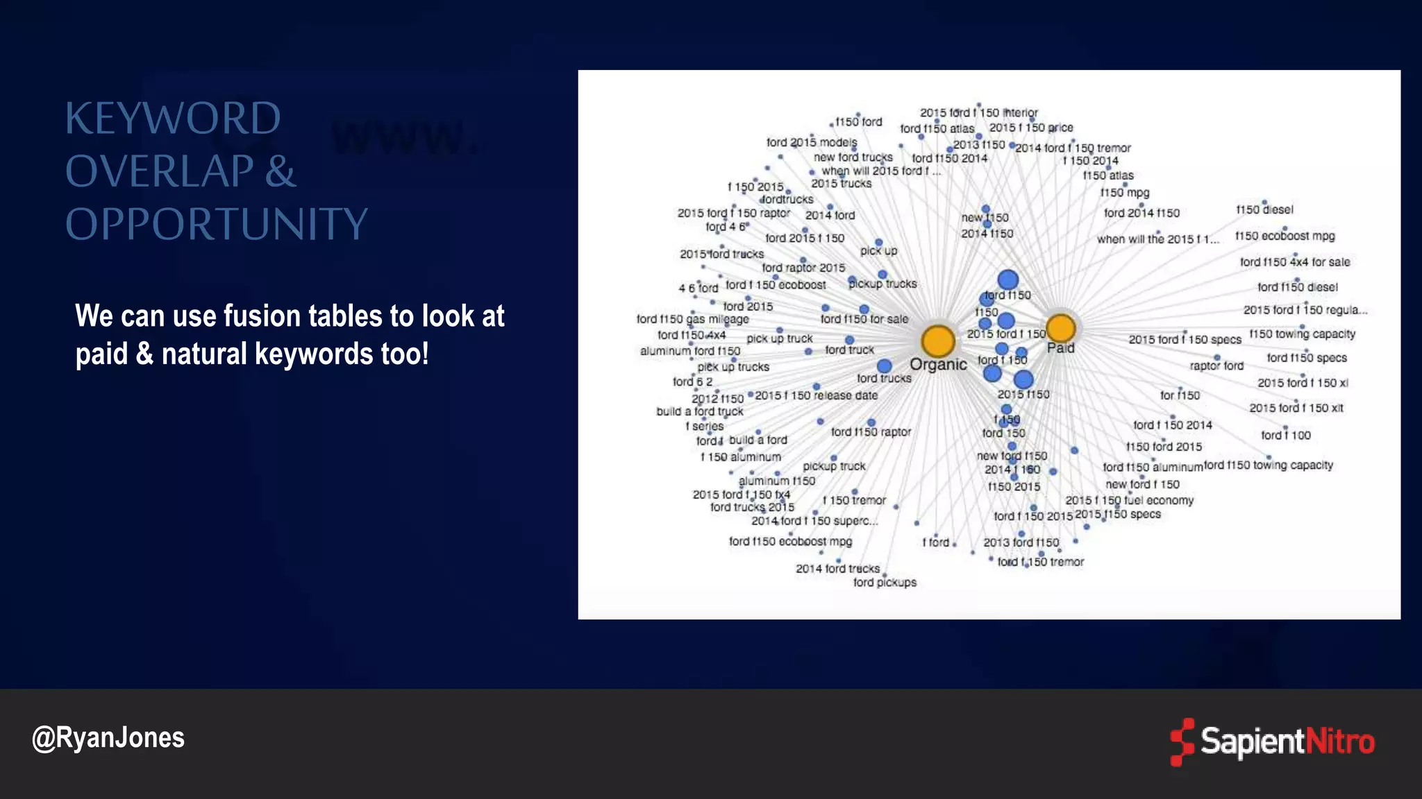 KEYWORD
OVERLAP &
OPPORTUNITY
We can use fusion tables to look at
paid & natural keywords too!
@RyanJones
 