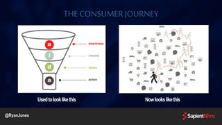 THE CONSUMER JOURNEY
Usedtolooklikethis Nowlookslikethis
@RyanJones
 