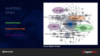 MAPPING
LINKS
Canonical Issues
Duplicate Home Page
Orphaned Sections
Source: Majestic & Gephi
@RyanJones
 