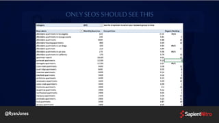 ONLY SEOS SHOULD SEE THIS
@RyanJones
 