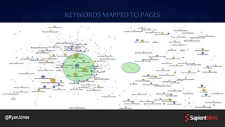 KEYWORDSMAPPEDTO PAGES
@RyanJones
 