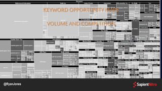 KEYWORD OPPORTUNITY MAPS
VOLUME AND COMPETITION
@RyanJones
 