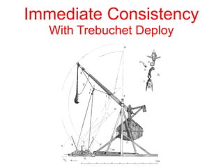 Immediate Consistency
With Trebuchet Deploy
 