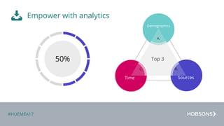 #HUEMEA17
50%
B.
Time
Demographics
A.
C.
Top 3
Empower with analytics
Sources
 