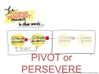 PIVOT or
PERSEVERE
     http://www.slideshare.net/sblank/the-startup-owners-manual-sxsw-11954724
 