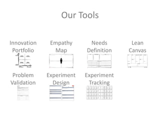 Our Tools

Innovation                                          Empathy                                                                                                                                                                                                                                                                                                                         Needs                                                                                                                                                                                                                                                                                                                                     Lean
 Portfolio                     Interviewee Name:

                                         Say
                                                     Map
                                         Capt ure specif ic quot es from t he user, as well as any unusual phr ases or words
                                         t hat ' st ruck' you as somet hing t hat migh t cont ain a deeper meaning.
                                                                                                                               Prompt ing Quest ion:
                                                                                                                                                       Empat hize
                                                                                                                                                                                                                                                                                                Date:

                                                                                                                                                                                                                                                                                                                    Think
                                                                                                                                                                                                 Capt ure phrases t hat begin wit h " I t hink... " or " I believe..." t hat were specif ically st at ed by t he user. You might also
                                                                                                                                                                                              capt ure ot her t hought s & beliefs t hat may not have been explicit ly st at ed but can be inferred from what t he user said.
                                                                                                                                                                                                                                                                                                                                                                                   Definition
                                                                                                                                                                                                                                                                                                                                                                                   Team:

                                                                                                                                                                                                                                                                                                                                                                                                                User
                                                                                                                                                                                                                                                                                                                                                                                      Enumerat e descript ions of possible users and t heir emot ions.
                                                                                                                                                                                                                                                                                                                                                                                                                                                                             Needs, Goals, and Wishes
                                                                                                                                                                                                                                                                                                                                                                                                                                                                                       Enumerat e t he needs of t hose users and
                                                                                                                                                                                                                                                                                                                                                                                                                                                                                        t he t hings t hey are t rying t o achieve.
                                                                                                                                                                                                                                                                                                                                                                                                                                                                                                                                      Define
                                                                                                                                                                                                                                                                                                                                                                                                                                                                                                                                                                                                                                     Insights
                                                                                                                                                                                                                                                                                                                                                                                                                                                                                                                                                                                                                                                                                              Date:

                                                                                                                                                                                                                                                                                                                                                                                                                                                                                                                                                                                   Enumerat e t he insight s you gained by reframing how you t hink about t he us ers and t heir needs, goals and wishes.
                                                                                                                                                                                                                                                                                                                                                                                                                                                                                                                                                                                      What is somet hing you see about your user ’s experience t hat maybe s/ he doesn’t see? (Make inferences)
                                                                                                                                                                                                                                                                                                                                                                                                                                                                                                                                                                                                                                                                                                                             Canvas


                                                                                                                                                                                                                                                                                                                                    Implicit – What people t hink and feel
             Explicit – What people say and do




                                                                                                                                                                                                                                                                                                                                                                                                                                                                                                                            Possible Point s of View
                                                                                                                                                                                                                                                                                                                                                                                                                         Pick: t he most meaningful, emot ional st at ement of user; t he most provocat ive need; and t he mo st provocat ive insight . Hang t hem t oget her and see if you have an int erest ing pr oblem st at ement . Experiment wit h at least four of t hem below.



                                                                                                                                                                                                                                                                                                                                                                                                                            needs a way to                                                              because | but ... | surprisingly ...
                                                                                                                                                                                                                                                                                                                                                                                    User or Persona’s name wit h emot ion                                     User or Persona’s need/ goal/ wish                                 (circle one)                                                                                                  Insight



                                                                                                                                                                                                                                                                                                                                                                                                                            needs a way to                                                              because | but ... | surprisingly ...
                                                                                                                                                                                                                                                                                                                                                                                    User or Persona’s name wit h emot ion                                     User or Persona’s need/ goal/ wish                                 (circle one)                                                                                                  Insight



                                                                                                                                                                                                                                                                                                                                                                                                                            needs a way to                                                              because | but ... | surprisingly ...
                                                                                                                                                                                                                                                                                                                                                                                    User or Persona’s name wit h emot ion                                     User or Persona’s need/ goal/ wish                                 (circle one)                                                                                                  Insight



                                                                                                                                                                                                                                                                                                                                                                                                                            needs a way to                                                              because | but ... | surprisingly ...
                                                                                                                                                                                                                                                                                                                                                                                    User or Persona’s name wit h emot ion                                     User or Persona’s need/ goal/ wish                                 (circle one)                                                                                                  Insight




                                                                                                                                                                                                                                                                                                                                                                                                                                                                                                                                Problem Statement
                                                                                                                                                                                                                                                                                                                                                                                                                                                                                                           Pick t he st rongest Point of View from above and cr aft t he Pr oblem St at ement below.


                                         Do                                                                                                                                                                                                                                                                              Feel                                                                                               needs a way to                                                              because | but ... | surprisingly ...
                                         Capt ure t hings you saw t he user (or group of users) doing.                                                                                                                    Capt ure feelings and emot ions t hat t he us er displayed or t alked about having. You might also
                                                                                                                                                                                                                                                                                                                                                                                    User or Persona’s name wit h emot ion                                     User or Persona’s need/ goal/ wish                                 (circle one)                                                                                                  Insight
                                         Writ ing down specif ic det ails or even drawing out diagr ams can be useful here.                                                                                               capt ure ot her f eelings & emot ions t hat y ou infer from act ions & behaviors t hat you observed.


                                                                                                                                                                                                                                                        Based on work from ht t p:/ / dschool.st anford.edu/ groups/ k12/                                                                                                                                                                                                                                                                                                                                Based on work from ht t p:/ / dschool.st anford.edu/ groups/ k12/




 Problem     Experiment                                                                                                                                                                                                                                                                                                                                                            Experiment
Validation     Design                            Background: What do you want to learn and why?
                                                                                                                                                                          Experiment Name:
                                                                                                                                                                          Owner:
                                                                                                                                                                          Mentor:                                                                             Date:
                                                                                                                                                                                                                                                                                                                                                                                    Tracking
                                                                                                                                                                          Measures
                                                                                                                                                                          What will you measure t o invalidat e your hypot hesis?
                                                                                                                                                                          What will you measure t o indicat e t he experiment is safe t o run?
                                                                                                                                                                          What will you measure t o indicat e you should amplif y t he experiment ?
                                                                                                                                                                          Measures can be Qualit at ive and Quant it at ive.




                                                 Frame t he Experiment: What is your Problem Statement?
                                                 Writ e t he Problem St at ement from t he Define worksheet here. What pain or pr oblem is being experienced?
                                                 [Cust omer Segment ] needs a way t o [describe job t o be done], (because|but |surprisingly ) [describe insight ].       Experiment Backlog
                                                                                                                                                                          St ack ranked list of act ions needed t o run t he experiment .

                                                 Hypot hesis t o Test
                                                 [Specif ic repeat able act ion] will creat e [expect ed result ].
                                                 Is t his hypot hesis falsifiable?




                                                 Experiment Details
                                                 Describe t he experiment you plan t o run and how you are going t o at t empt t o falsify your hypot hesis.


                                                                                                                                                                          Experiment Result s and Learnings
                                                                                                                                                                          Describe what you learned fr om t he experiment ? Did you invalidat e your hypot hesis or does it live on?




                                                 Safety: How is t he experiment safe to run and how will you recover?                                                     Next Steps: Given what you learned, what ’s next ?
                                                 Describe how t he experiment is safe t o run.
                                                 Describe how you will r ecover from running t he experiment upon complet ion or if you discover it isn’t safe t o run.




                                                                                                                                                                                                                                                                                                                                                                             I-2
 
