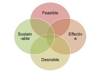 Feasible




Sustain               Effectiv
 -able                   e




          Desirable
 