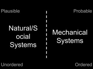 Plausible           Probable


   Natural/S
               Mechanical
     ocial
                Systems
   Systems

Unordered            Ordered
 
