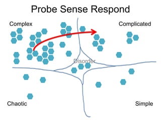 Probe Sense Respond
Complex                      Complicated




                  Disorder




Chaotic                           Simple
 