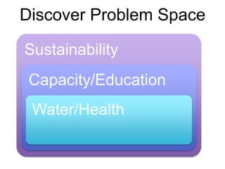 Discover Problem Space

Sustainability
 Capacity/Education
 Water/Health
 