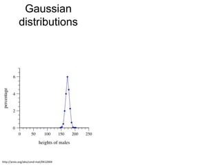 Gaussian
            distributions




http://arxiv.org/abs/cond-mat/0412004
 