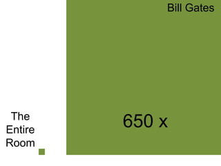 Bill Gates




 The
Entire
         650 x
Room
 