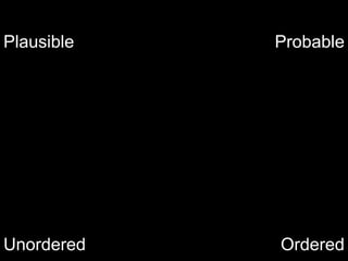 Plausible   Probable




Unordered   Ordered
 