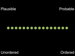 Plausible   Probable




Unordered   Ordered
 