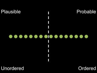 Plausible   Probable




Unordered   Ordered
 