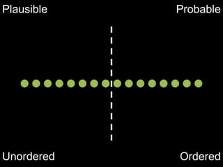 Plausible   Probable




Unordered   Ordered
 