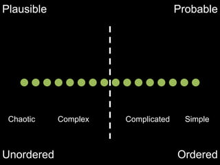 Plausible                           Probable




 Chaotic    Complex   Complicated     Simple



Unordered                           Ordered
 