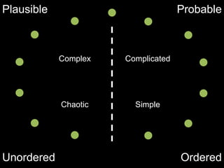 Plausible                           Probable



            Complex   Complicated




            Chaotic     Simple




Unordered                           Ordered
 