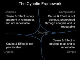 The Cynefin Framework
 Complex                                  Complicated
 Cause & Effect is only           Cause & Effect is not
 apparent in retrospect,           obvious, understood
 and not repeatable             through analysis and is
                                             repeatable

                           Disorder

                                        Cause & Effect is
  Cause & Effect is not               obvious to all and is
  perceivable                                  repeatable
 Chaotic                                            Simple
Unordered                                         Ordered
 