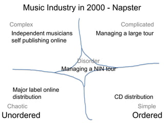Music Industry in 2000 - Napster
 Complex                                   Complicated
 Independent musicians             Managing a large tour
 self publishing online


                           Disorder
                       Managing a NIN tour


  Major label online
  distribution                           CD distribution
 Chaotic                                          Simple
Unordered                                       Ordered
 