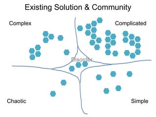 Existing Solution & Community
Complex                       Complicated




                  Disorder




Chaotic                            Simple
 