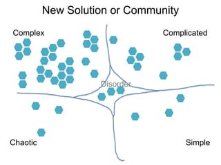 New Solution or Community
Complex                         Complicated




                    Disorder




Chaotic                               Simple
 
