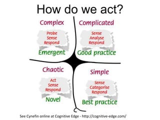 How do we act?




See Cynefin online at Cognitive Edge - http://cognitive-edge.com/
 