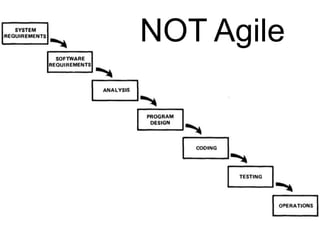 NOT Agile
 